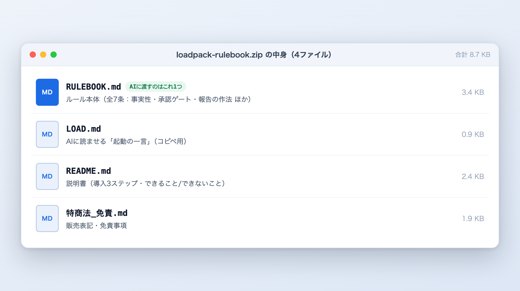 loadpack-rulebook.zipの中身。RULEBOOK.md（ルール本体・3.4KB）、LOAD.md（起動の一言・0.9KB）、README.md（説明書・2.4KB）、特商法_免責.md（販売表記・1.9KB）の4ファイル。