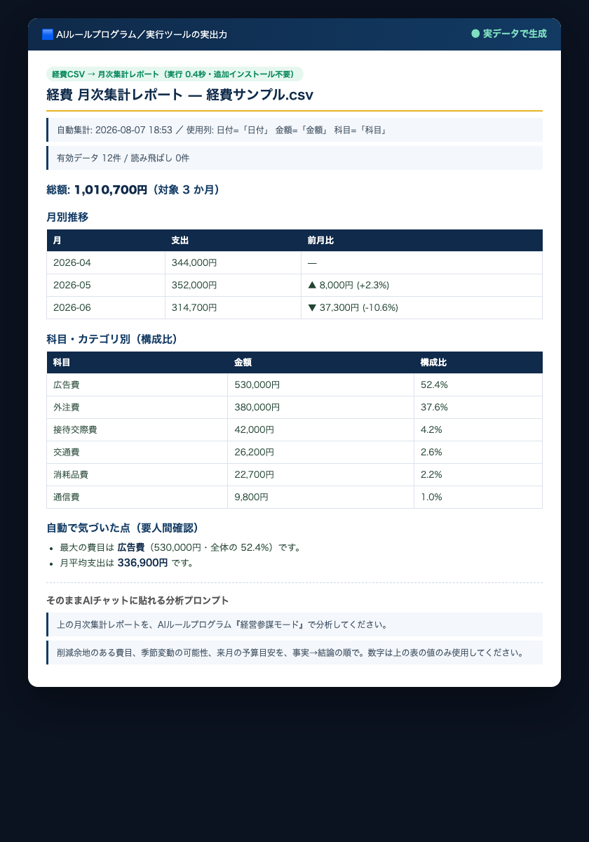 経費CSVから月次集計レポートを自動生成した実際の出力